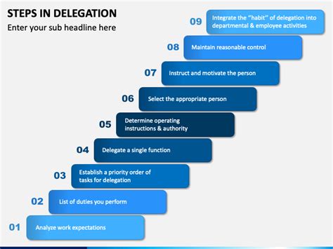 Steps In Delegation Powerpoint And Google Slides Template Ppt Slides