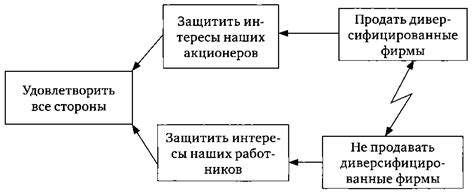 Элияху Голдратт Цель-2 Дело не в везении / Цель-2. Дело не в везении