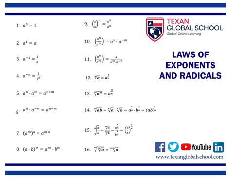 laws  exponents  radicals texan global school