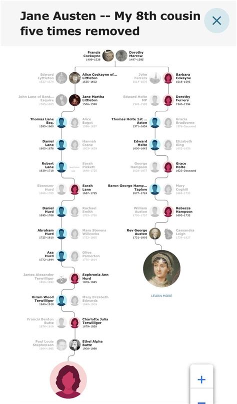 I 8, Esquire, Jane Austen, Family Tree, Martha, Barbara, George