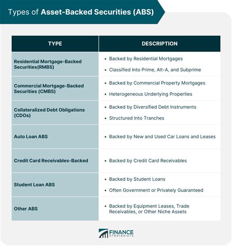 Asset Backed Securities ABS Definition Types Investing