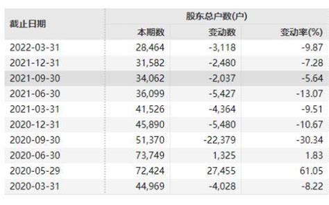 4万股民踩雷！两家a股强制退市！美股大跌上热搜，科技巨头爆雷，闪崩1000亿！科迪公司报告