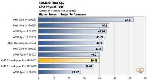 CPU Tests: Rendering AMD Threadripper Pro Review: An, 58% OFF