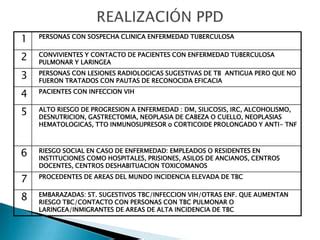 Tuberculosis Y Quimioprofilaxis Ppt