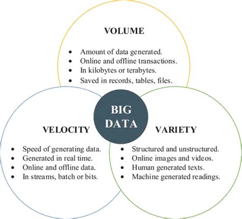 What Are The Three Vs Of Big Data Vs Of Big Data Nimble Freelancer