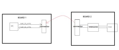 Max Can The Chip Support Hot Plug Interface Forum Interface Ti E E Support Forums