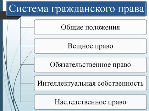 Гражданское право. Тема №1. Введение в гражданское право. Источники ...