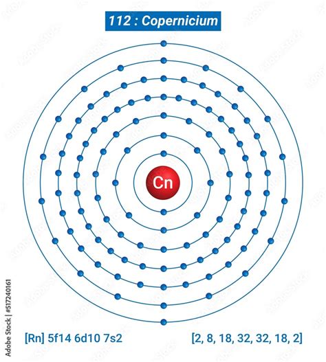 Cn Copernicium Element Information - Facts, Properties, Trends, Uses ...