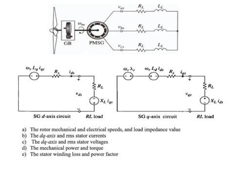 Problem A Salient Pole Permanent Magnet Chegg