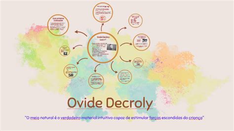 Ovide Decroly By Sabrina Gama On Prezi