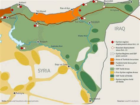 Syrian Civil War T Intelligence