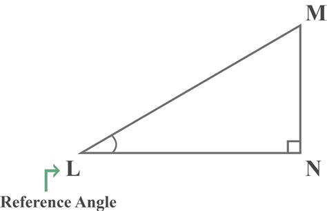 Opposite adjacent hypotenuse – Explanation & Examples