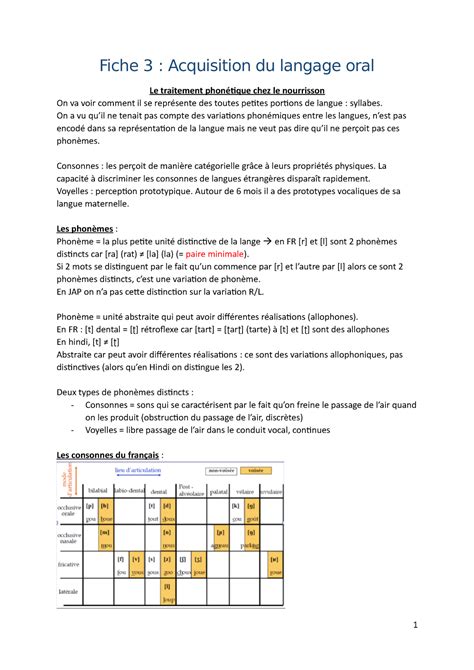 Bodhran2130635334 L Acquisition Du Langage 2