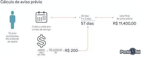 Aviso prévio indenizado tudo sobre regras da lei e como calcular