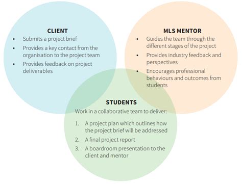 ELLIS Program