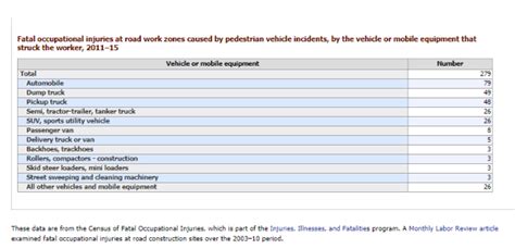 National Safety Month Road Work Zones Injuries Safety Resources