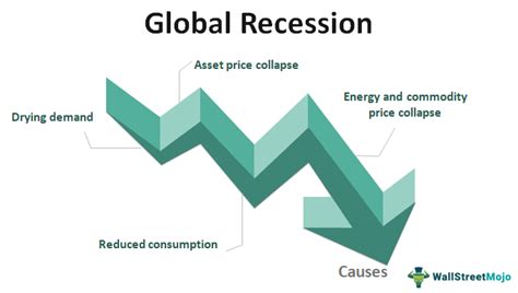 Global Recession Meaning Examples Causes Effects Timelines