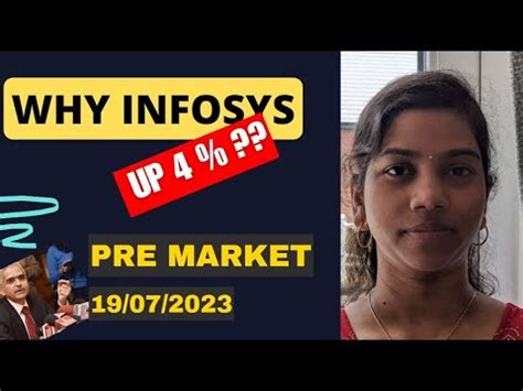 Dow Jones Pts Up Nifty Bank Nifty Today Pre Market Report And