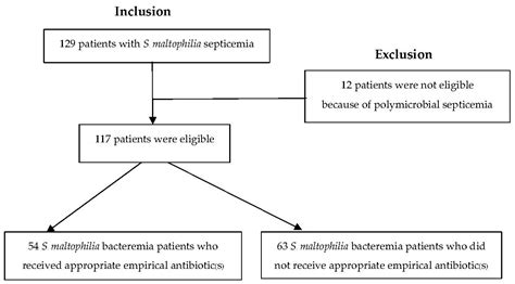 Jcm Free Full Text Clinical Characteristics Outcomes And Risk