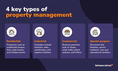 Guide Types Of Property Management