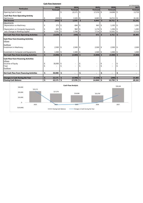 Financial Statements Modeling And Valuation For Project Management Business Plan In Excel Bp Xl