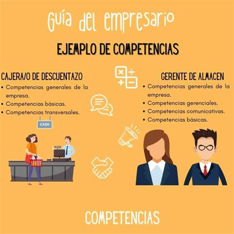 Competencias Qué es Ejemplos 2024