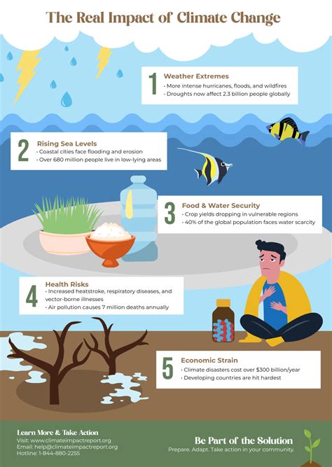 Free Climate Change Infographic Template to Edit Online