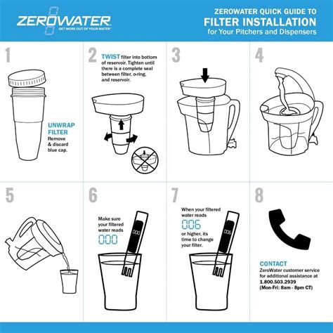 Is Your Zero Water Filter Not Draining Common Reasons