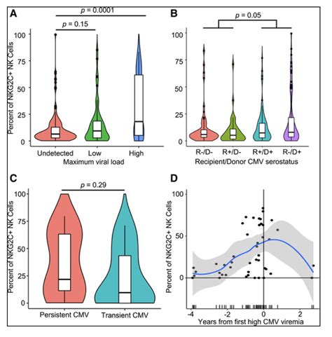 Lung Transplantation Ucsf Pulmonary Critical Care Allergy And Sleep