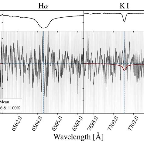 Narrowband transmission spectroscopy of strong transition lines. The ...