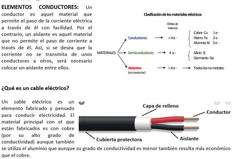 Acceso A Las Actividades