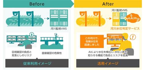 エンジニアリング会社との協創により「河川水位判定サービス」を提供｜株式会社日立ソリューションズ・クリエイトのプレスリリース