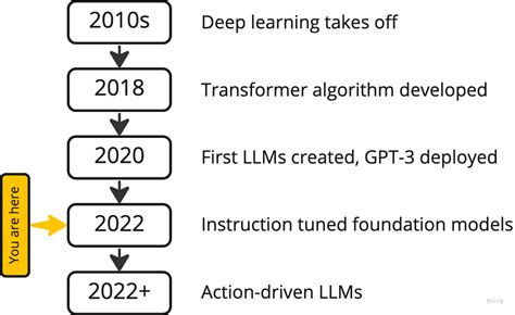 The Near Future Of Ai Is Action Driven By John Mcdonnell