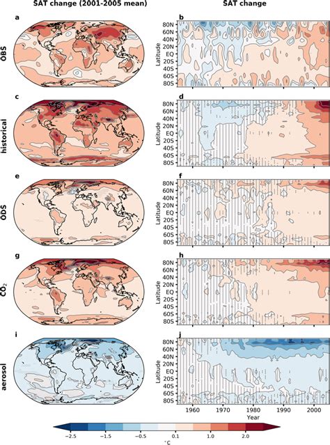 Left The Surface Air Temperature SAT Change Between The 19501960