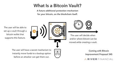 Apa Itu OP VAULT Dan Bagaimana Manfaatnya Bagi Pengguna Bitcoin