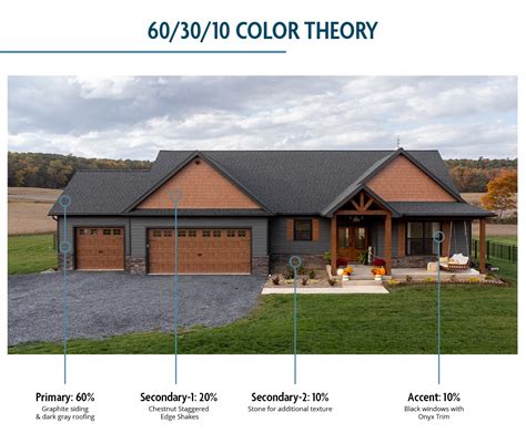 The Theory Behind Choosing Siding Colors For Your Home Diamond Kote® Siding System