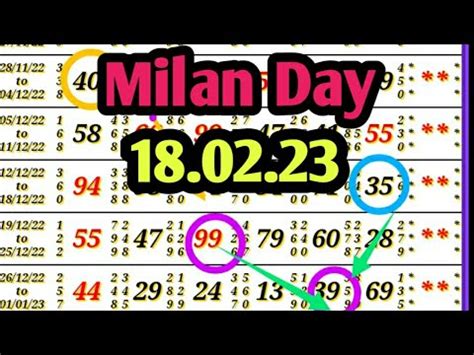 MILAN DAY 𝑴𝑨𝑻𝑲𝑨 | 𝑺𝑨𝑻𝑻𝑨 𝑴𝑨𝑻𝑲𝑨 𝑲𝒊𝑵𝑮 𝑶𝑻𝑪 𝑱𝑶𝑫𝑰 | 𝑲𝑨𝑳𝒀𝑨𝑵 𝑻𝑨𝑩𝑳𝑬 𝑻𝑹𝒊𝑪𝑲 |MILAN ...