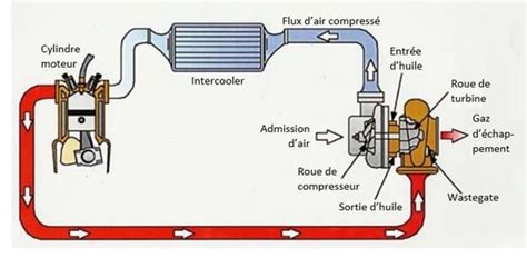 Turbo Intercooler Systems Explained Low Offset Off