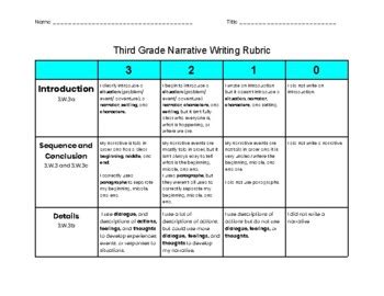 Third Grade Narrative Writing Rubric By Make Way For Learning Tpt