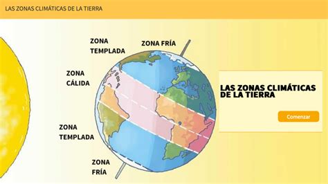 Zonas climáticas cristic