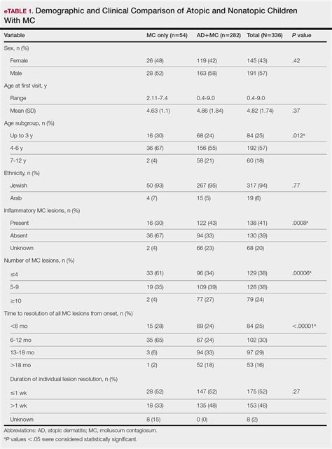 Epidemiologic and Clinical Evaluation of the Bidirectional Link Between