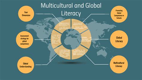 Multicultural And Global Literacy By Heart Casio On Prezi