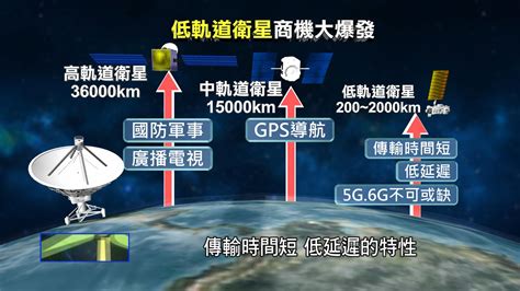 全球低軌衛星爭霸戰！商機兆元起跳 台廠國家隊不缺席 Yahoo奇摩電影戲劇