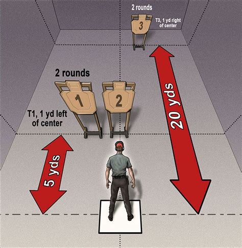 Improving Draw Speed And Target Transitions Tactical Shooting Drills