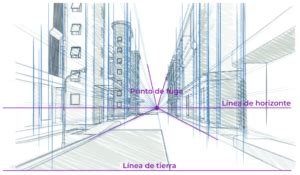 Representación tridimensional elementos fundamentales en diseño ILERNA