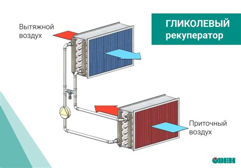Рекуператоры в составе систем вентиляции: виды, эффективность и недостатки