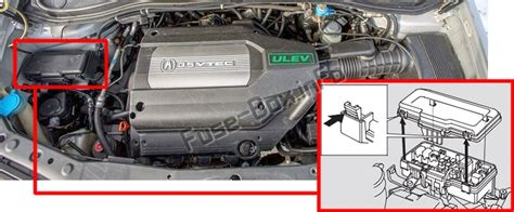 Fuse Box Diagram Acura Mdx Yd