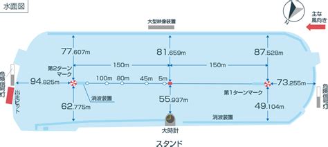 尼崎競艇の水面特徴やレース傾向・予想のコツを公開！