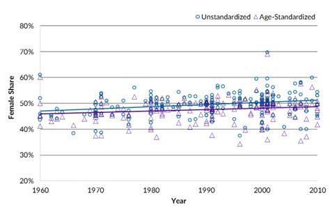 Article The Global Feminization Of Migration Pas