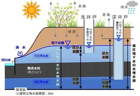 東京の地形と地層・地下水｜東京都環境局